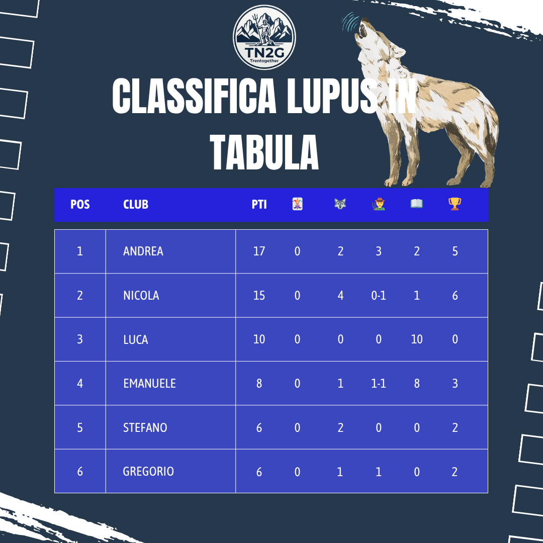 Lupus in Tabula – TN2G Edition